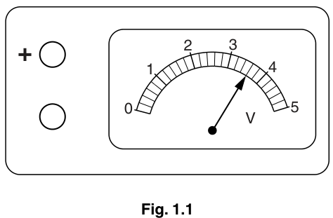 Fig. 1.1