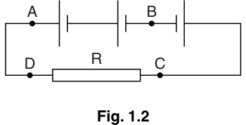 Fig. 1.2