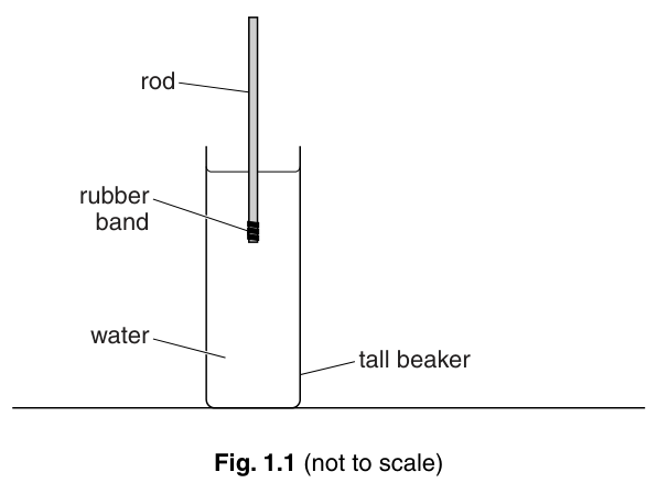 Fig. 1.1