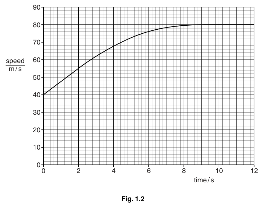 Fig. 1.2