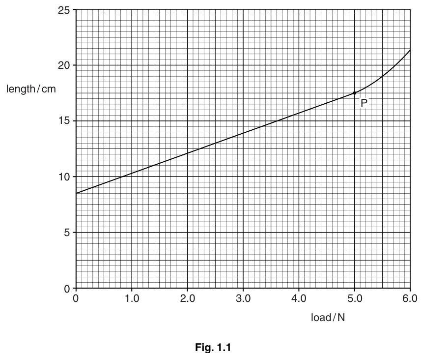 Fig. 1.1