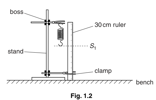Fig. 1.2