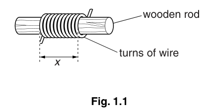 Fig. 1.1