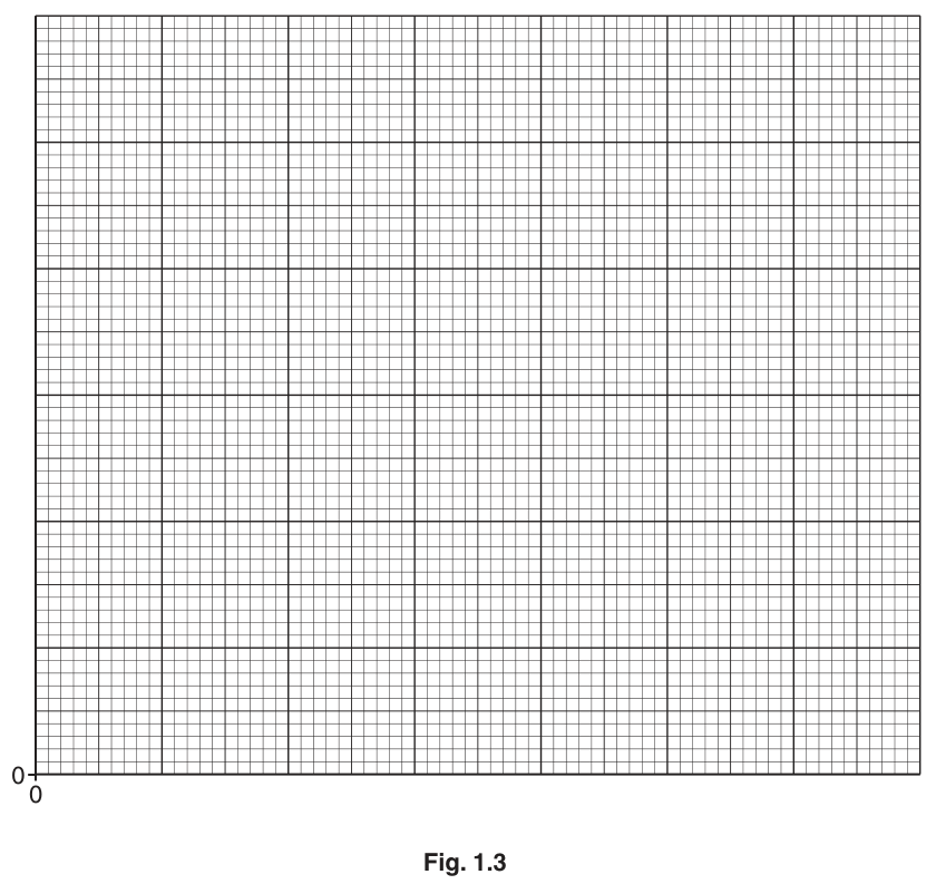 Fig. 1.3