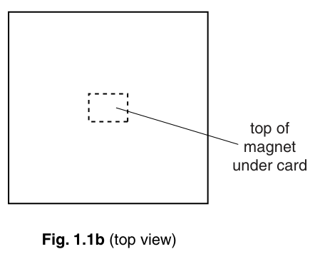 Fig. 1.1b