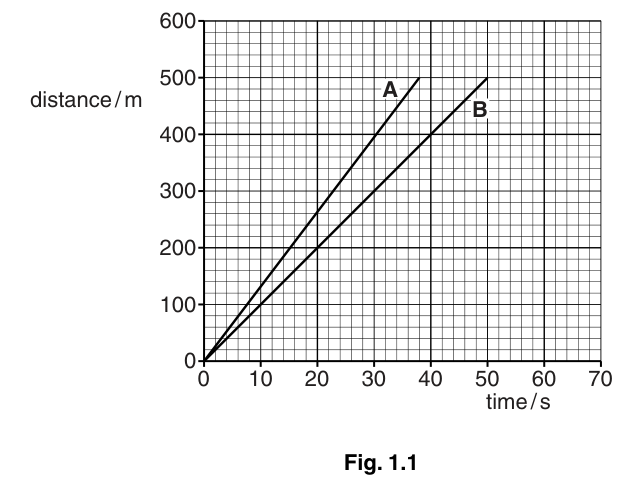 Fig. 1.1