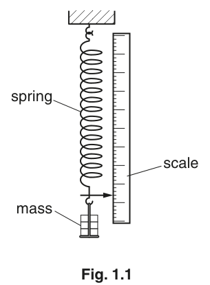 Fig. 1.1