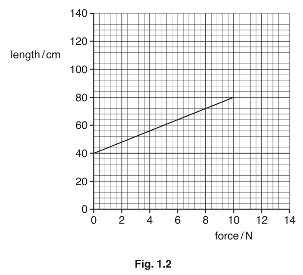 Fig. 1.2
