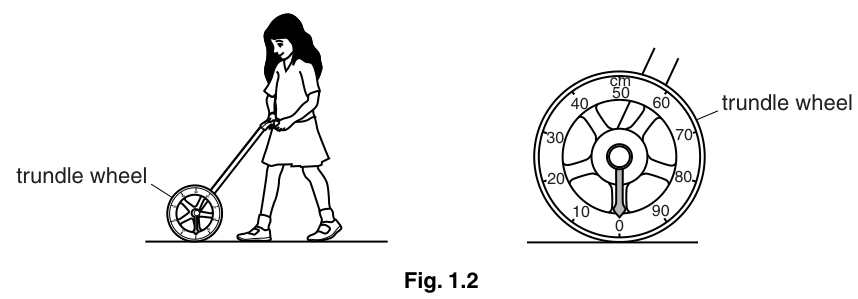 Fig. 1.2