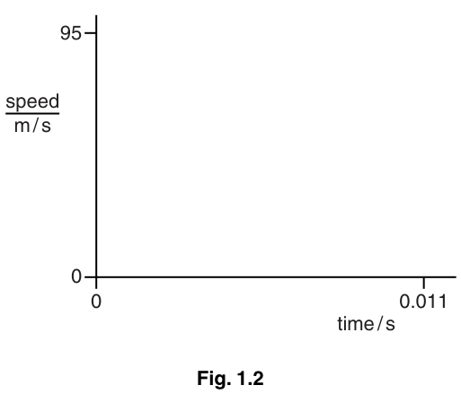 Fig. 1.2