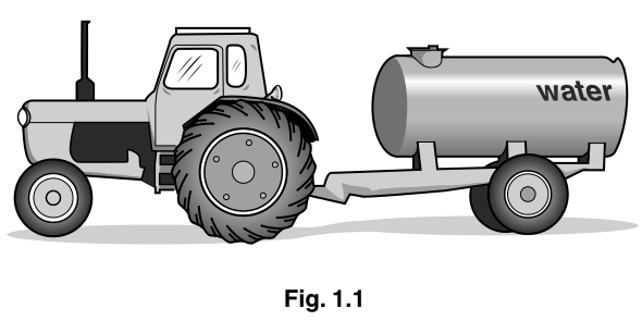 Fig. 1.1