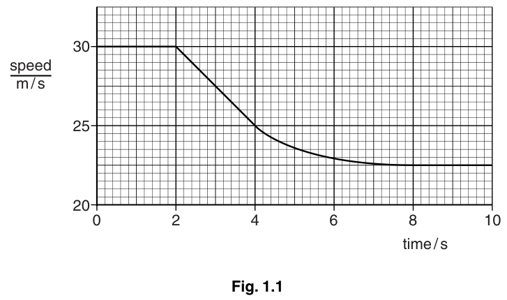 Fig. 1.1