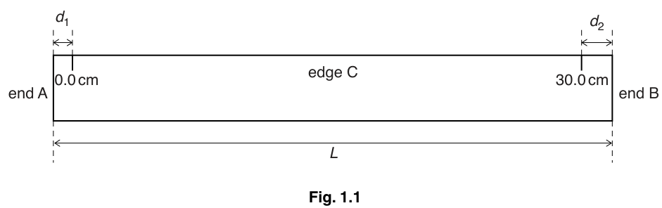 Fig. 1.1