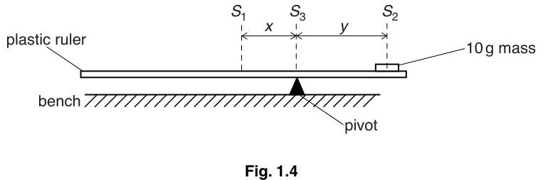 Fig. 1.4