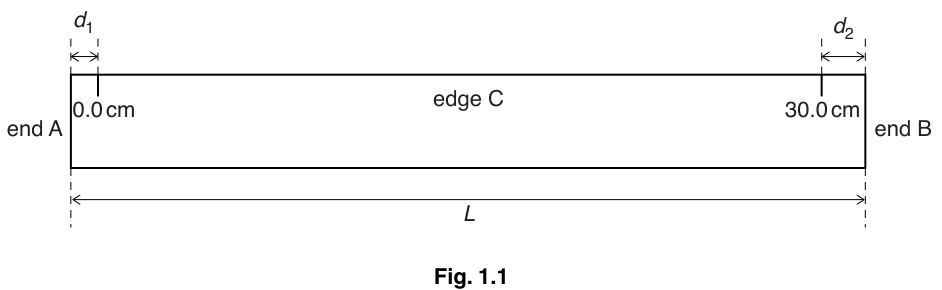 Fig. 1.1