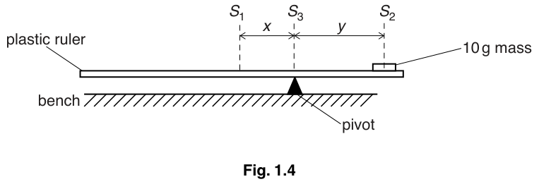 Fig. 1.4