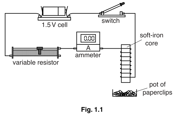 Fig. 1.1