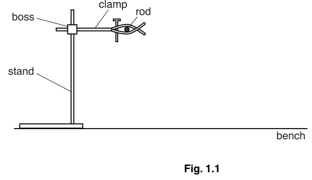 Fig. 1.1