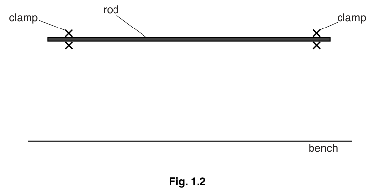 Fig. 1.2