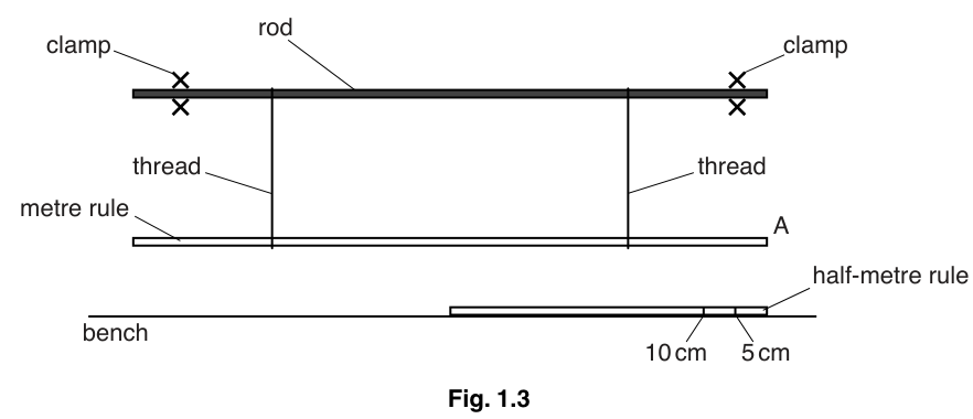 Fig. 1.3