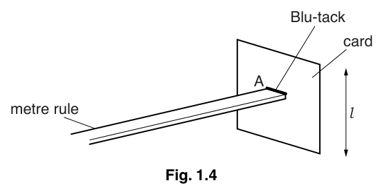 Fig. 1.4