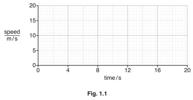 Fig. 1.1