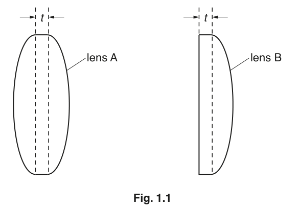 Fig. 1.1