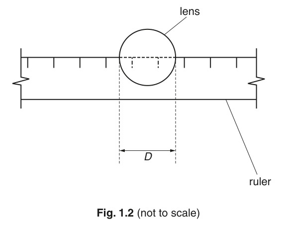 Fig. 1.2