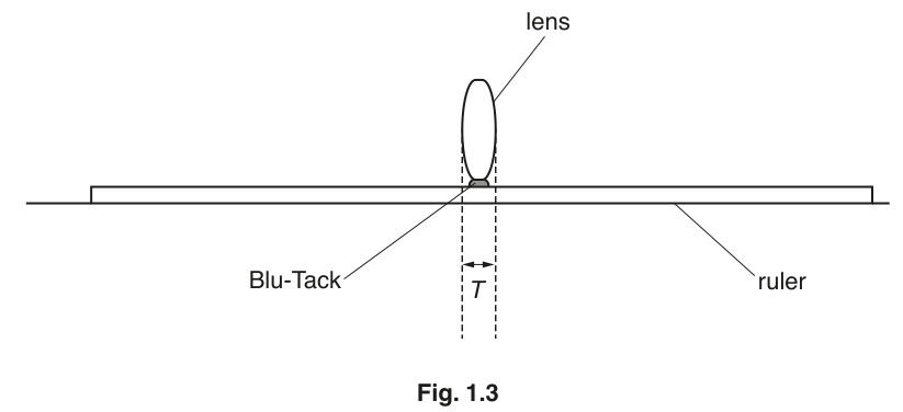 Fig. 1.3