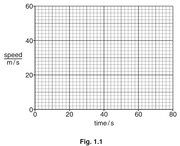 Fig. 1.1