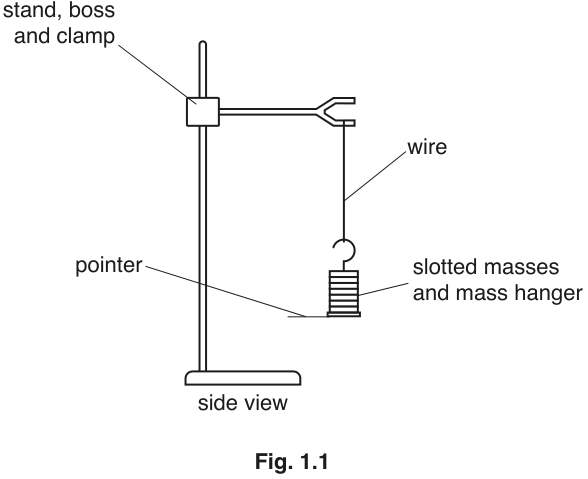 Fig. 1.1