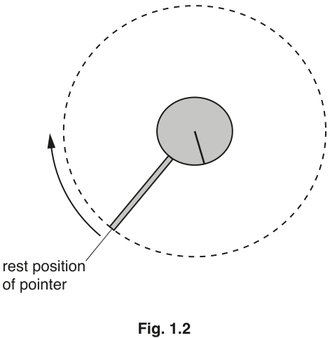 Fig. 1.2