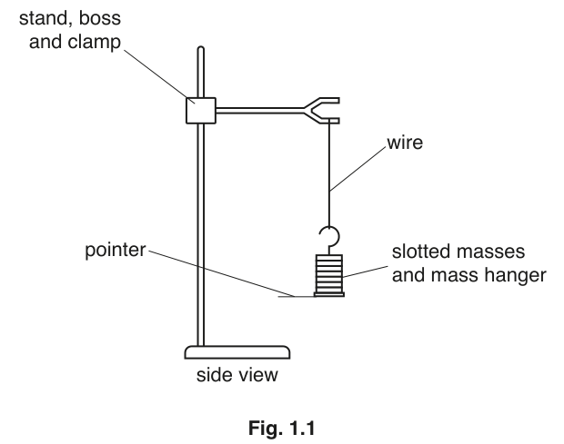 Fig. 1.1