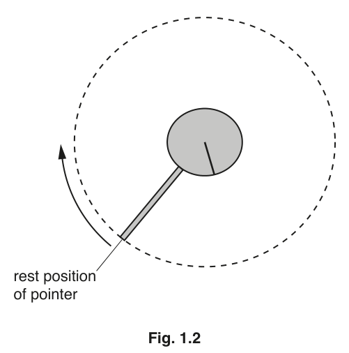 Fig. 1.2