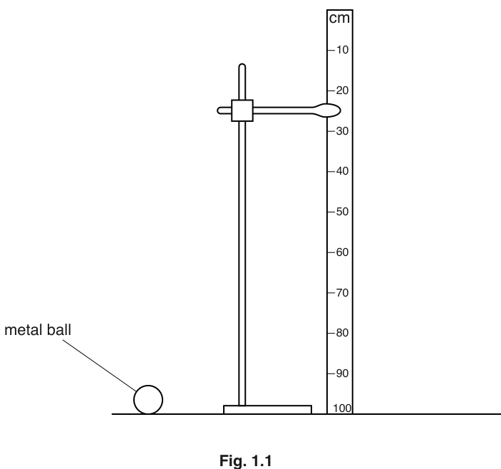 Fig. 1.1