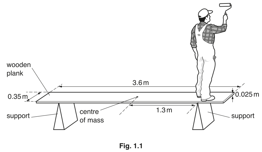 Fig. 1.1