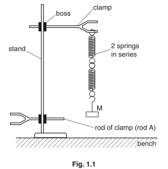Fig. 1.1