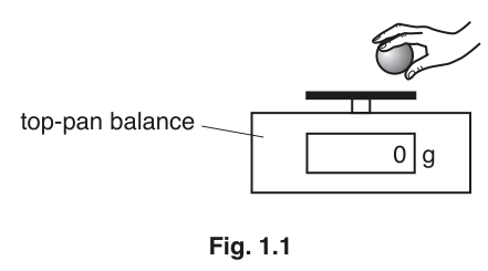 Fig. 1.1