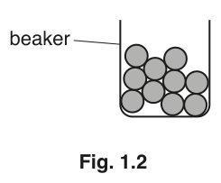 Fig. 1.2