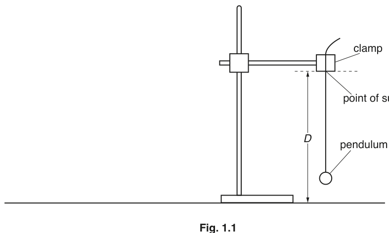 Fig. 1.1
