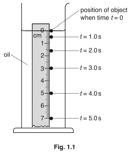 Fig. 1.1
