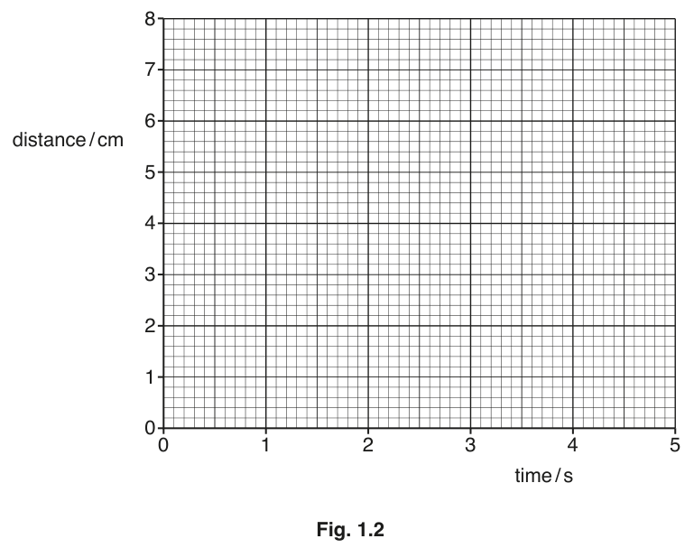 Fig. 1.2