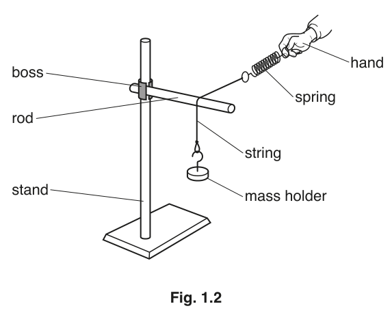 Fig. 1.2