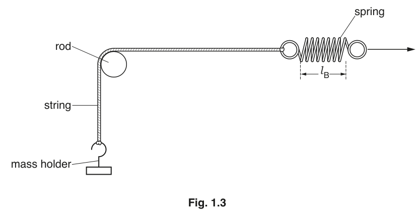 Fig. 1.3