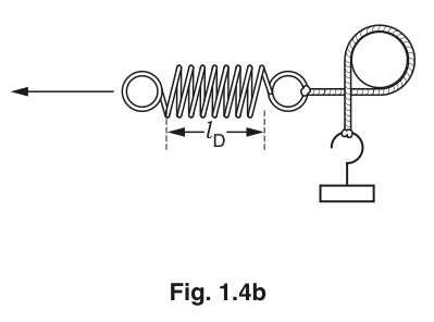 Fig. 1.4b