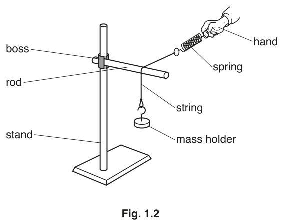 Fig. 1.2