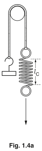 Fig. 1.4a