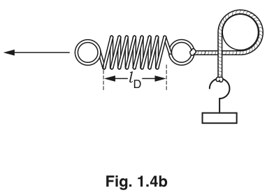 Fig. 1.4b