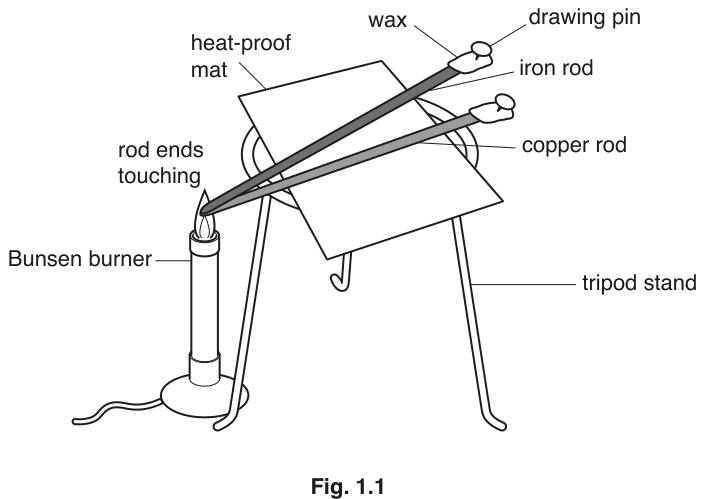 Fig. 1.1