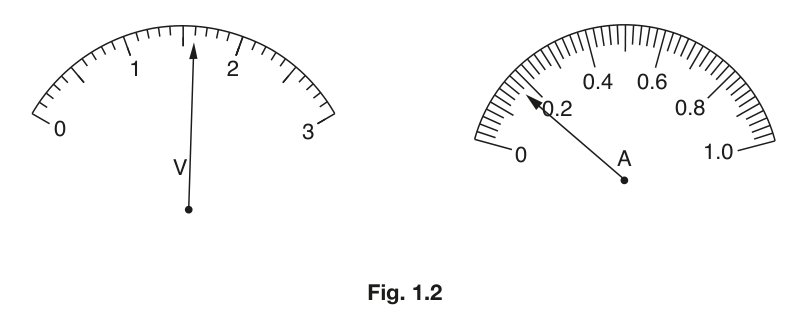 Fig. 1.2